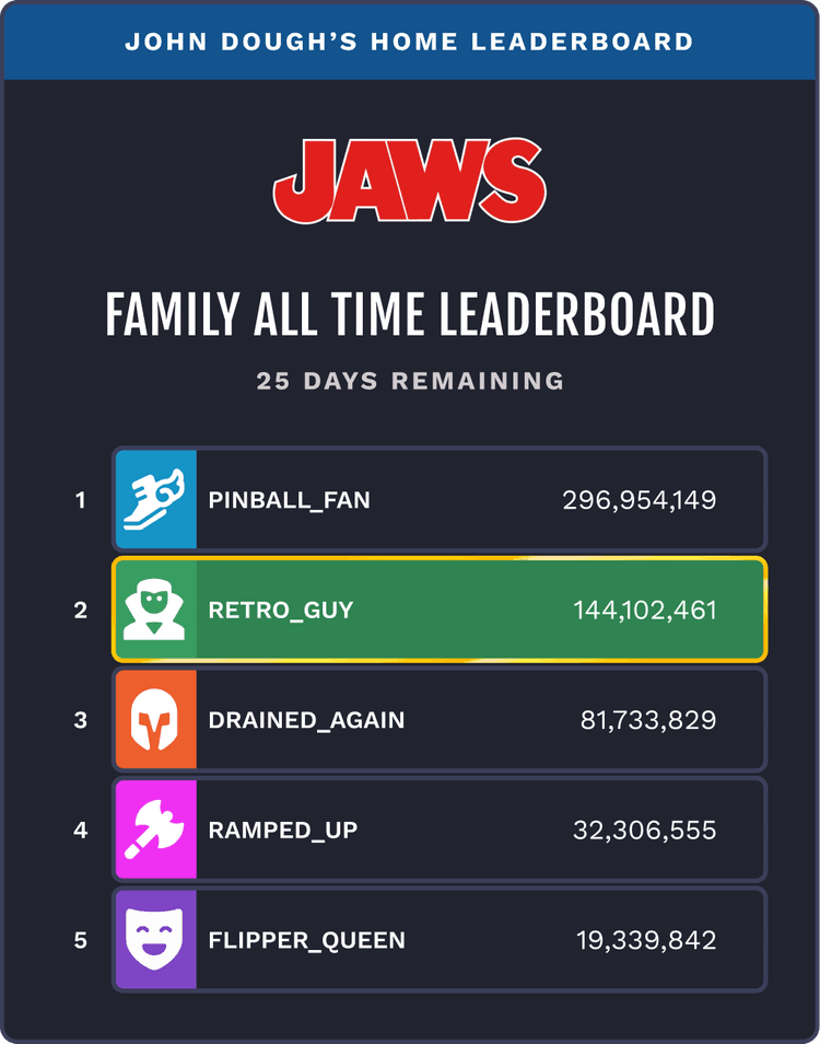 Home leaderboard